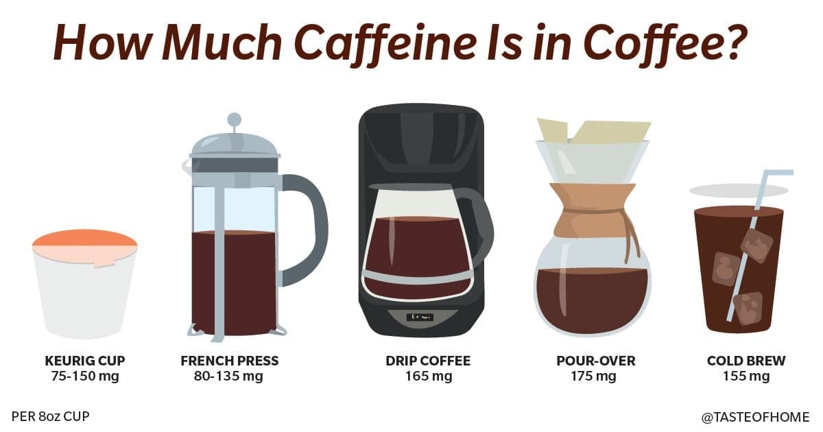 Cup of South Indian filter coffee